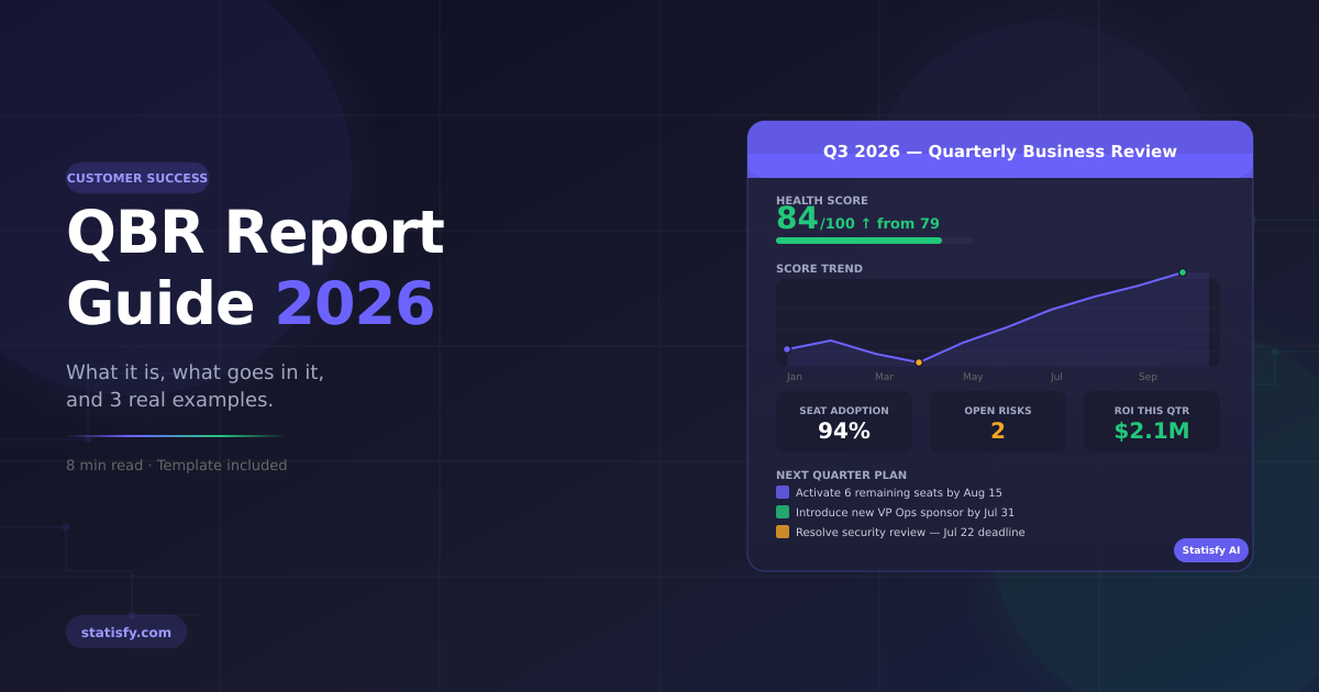 QBR Report: What It Is, What Goes In It, and 3 Real Examples